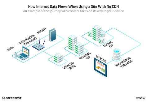 flow internet.
